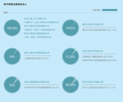 中國市場僅存1%份額 三星加速布局移動(dòng)終端未來競爭力
