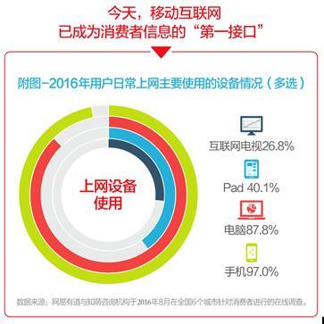 2016情景營銷白皮書 品牌營銷進(jìn)入情景4.0時(shí)代——移動(dòng)終端設(shè)備銷售新視角